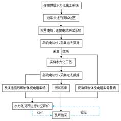 兔费看黄逼基于直流电法的煤层增透措施效果快速检验技术